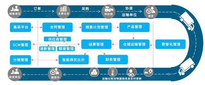 烏卡時代下，企業(yè)供應(yīng)鏈管理服務(wù)體系的韌性構(gòu)建與應(yīng)對策略