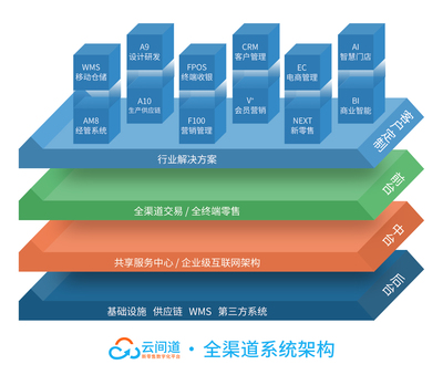 志華軟件與顏諾國際強(qiáng)強(qiáng)聯(lián)手 數(shù)字化引擎驅(qū)動企業(yè)供應(yīng)鏈管理新篇章
